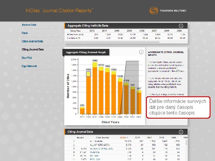 Ďalšie informácie surových dát pre daný časopis citujúce tento časopis 