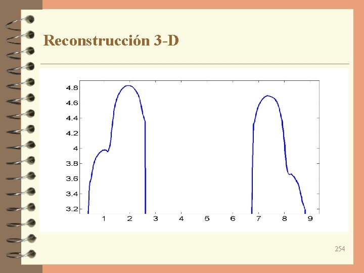 Reconstrucción 3 -D 254 