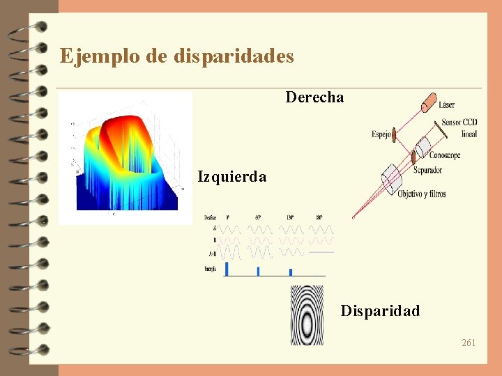 Ejemplo de disparidades Derecha Izquierda Disparidad 261 