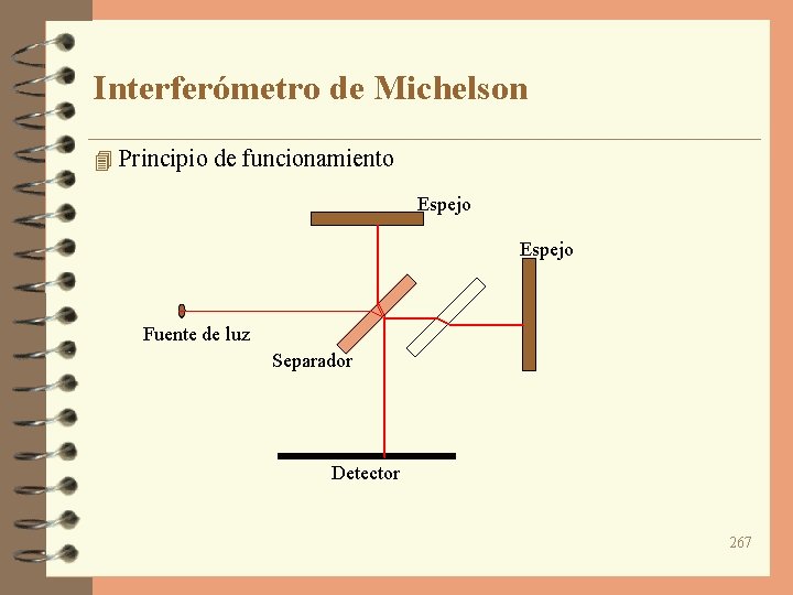 Interferómetro de Michelson 4 Principio de funcionamiento Espejo Fuente de luz Separador Detector 267