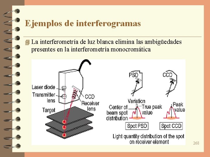 Ejemplos de interferogramas 4 La interferometría de luz blanca elimina las ambigüedades presentes en