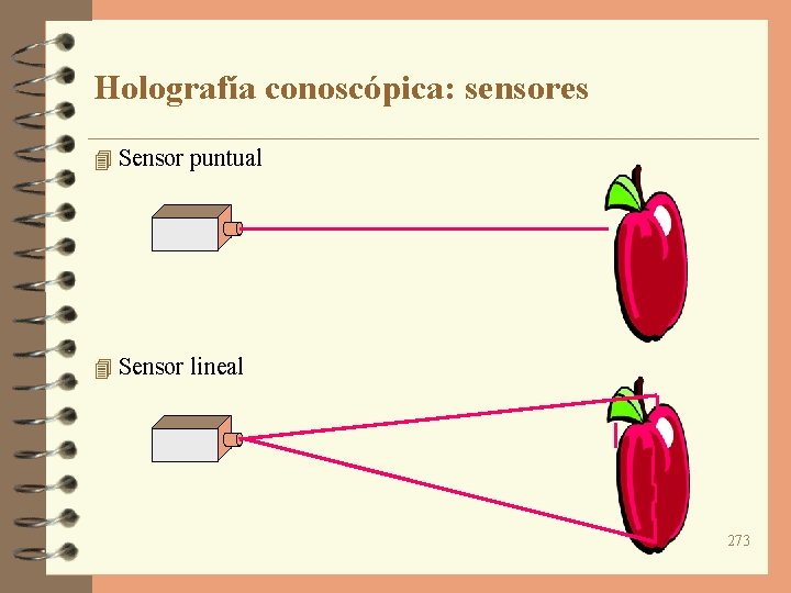 Holografía conoscópica: sensores 4 Sensor puntual 4 Sensor lineal 273 
