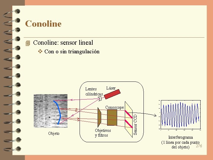 Conoline 4 Conoline: sensor lineal v Con o sin triangulación Láser Lentes cilíndricas 0.