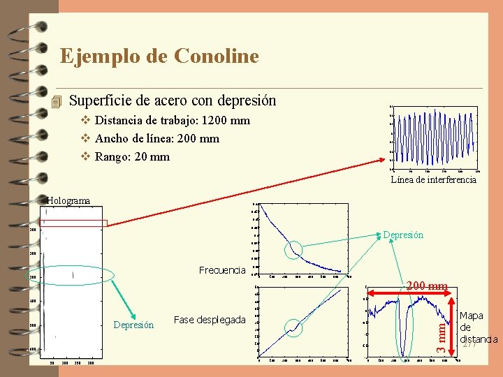 Ejemplo de Conoline 4 Superficie de acero con depresión 0. 3 v Distancia de