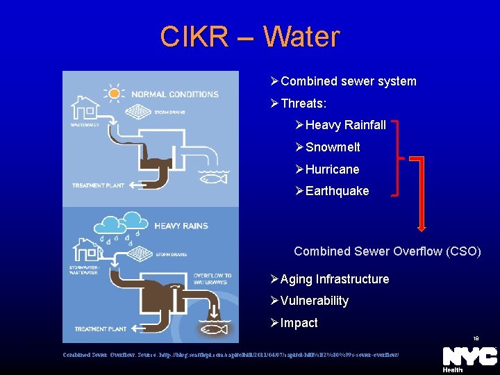 CIKR – Water ØCombined sewer system ØThreats: ØHeavy Rainfall ØSnowmelt ØHurricane ØEarthquake Combined Sewer