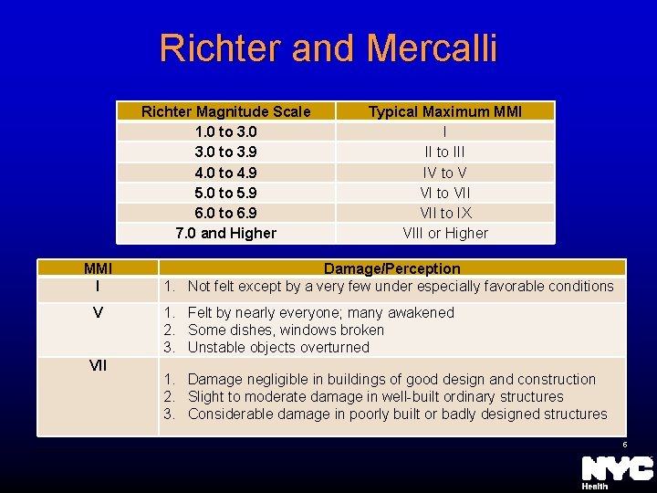 Richter and Mercalli Richter Magnitude Scale 1. 0 to 3. 9 4. 0 to