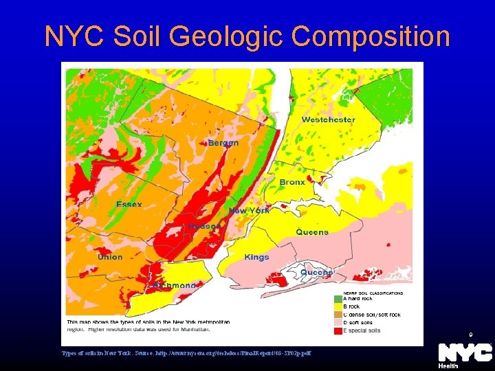 NYC Soil Geologic Composition 9 Types of soils in New York. Source: http: //www.