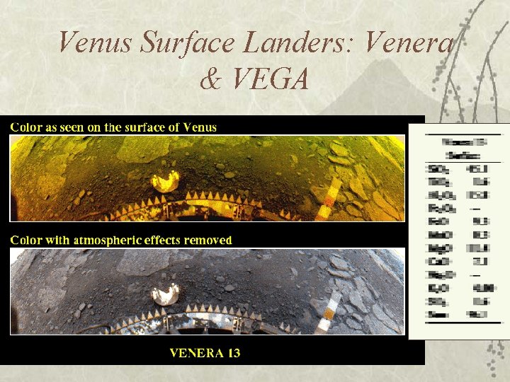 Venus Surface Landers: Venera & VEGA 