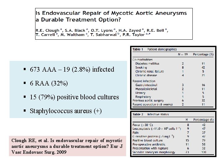 § 673 AAA – 19 (2. 8%) infected § 6 RAA (32%) § 15 § 673 AAA – 19 (2. 8%) infected § 6 RAA (32%) § 15