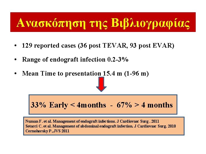 Ανασκόπηση της Βιβλιογραφίας • 129 reported cases (36 post TEVAR, 93 post EVAR) • Ανασκόπηση της Βιβλιογραφίας • 129 reported cases (36 post TEVAR, 93 post EVAR) •