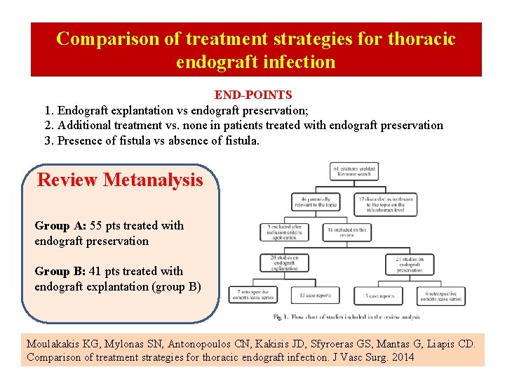 Comparison of treatment strategies for thoracic endograft infection END-POINTS 1. Endograft explantation vs endograft Comparison of treatment strategies for thoracic endograft infection END-POINTS 1. Endograft explantation vs endograft