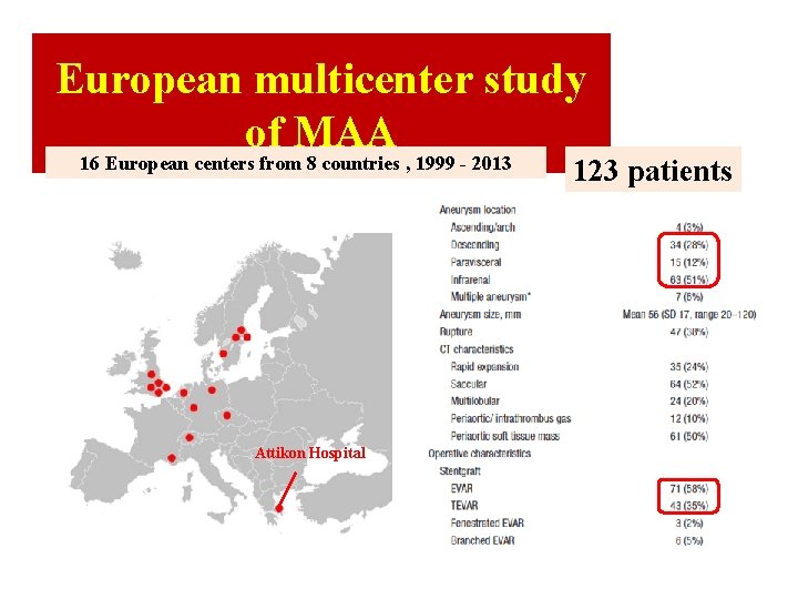 European multicenter study of MAA 16 European centers from 8 countries , 1999 - European multicenter study of MAA 16 European centers from 8 countries , 1999 -
