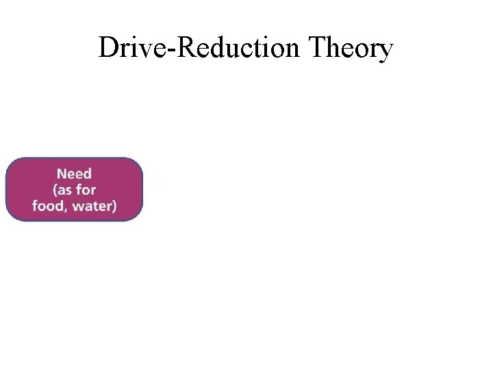 Drive-Reduction Theory 