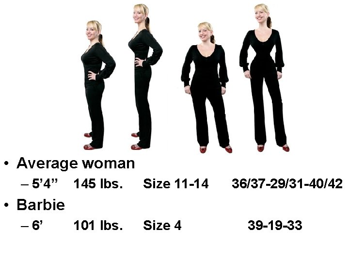  • Average woman – 5’ 4” 145 lbs. Size 11 -14 101 lbs.
