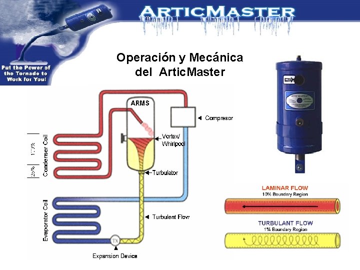 Operación y Mecánica del Artic. Master Operación y Mecánica del Artic. Master