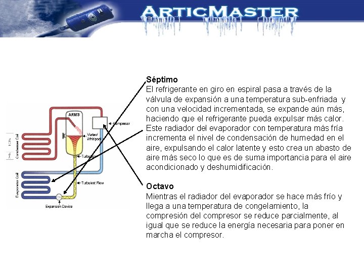 Séptimo El refrigerante en giro en espiral pasa a través de la válvula de Séptimo El refrigerante en giro en espiral pasa a través de la válvula de