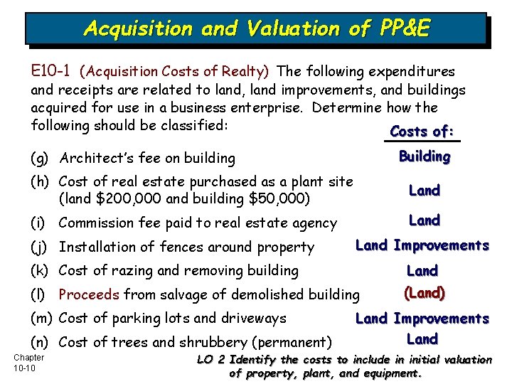 Acquisition and Valuation of PP&E E 10 -1 (Acquisition Costs of Realty) The following