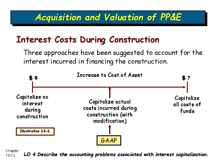 Acquisition and Valuation of PP&E Interest Costs During Construction Three approaches have been suggested