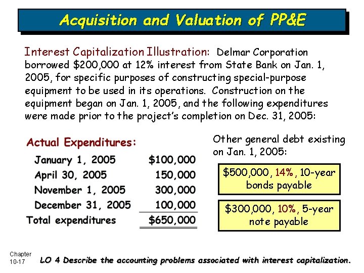 Acquisition and Valuation of PP&E Interest Capitalization Illustration: Delmar Corporation borrowed $200, 000 at