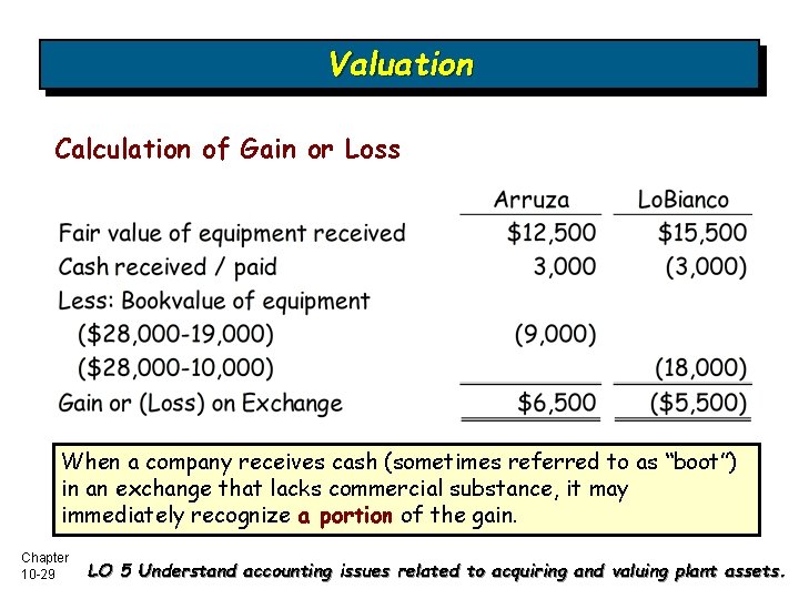 Valuation Calculation of Gain or Loss When a company receives cash (sometimes referred to