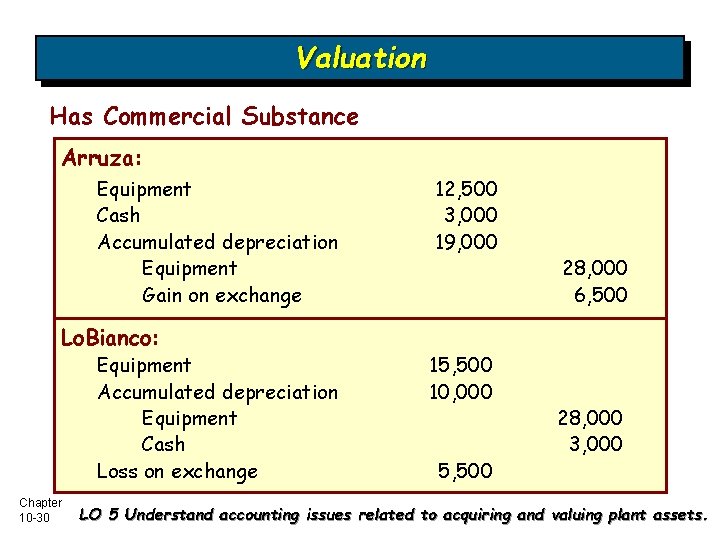 Valuation Has Commercial Substance Arruza: Equipment Cash Accumulated depreciation Equipment Gain on exchange Lo.