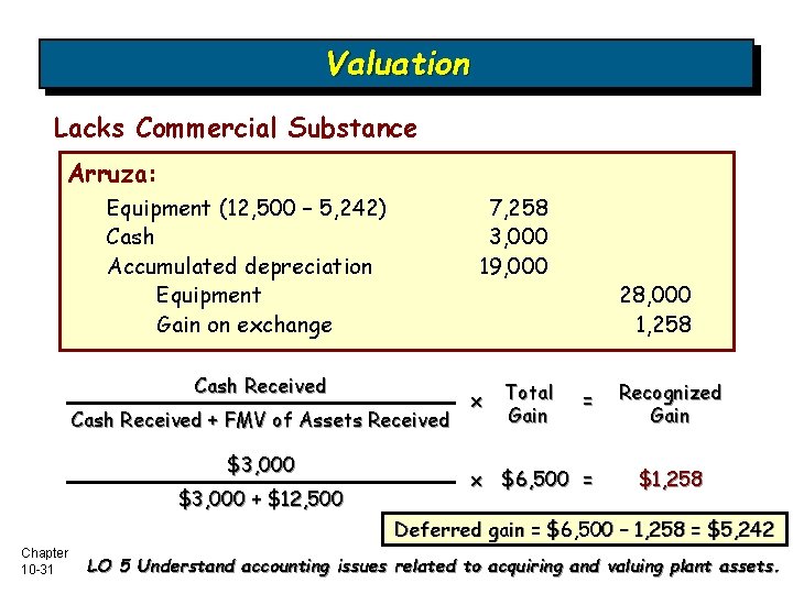 Valuation Lacks Commercial Substance Arruza: Equipment (12, 500 – 5, 242) Cash Accumulated depreciation