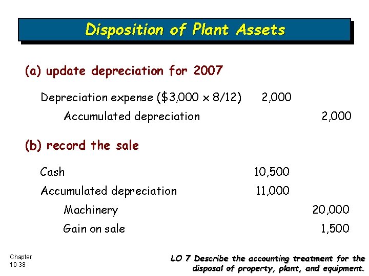 Disposition of Plant Assets (a) update depreciation for 2007 Depreciation expense ($3, 000 x