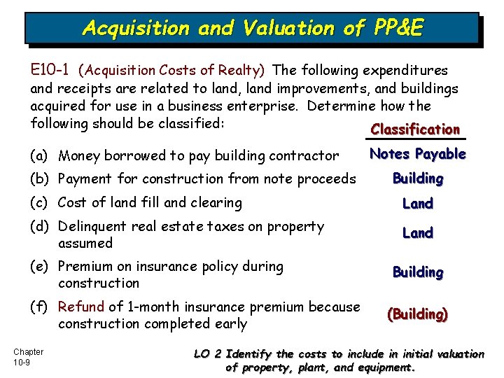 Acquisition and Valuation of PP&E E 10 -1 (Acquisition Costs of Realty) The following