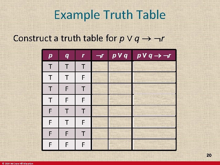 Example Truth Table Construct a truth table for p ∨ q ¬r p q