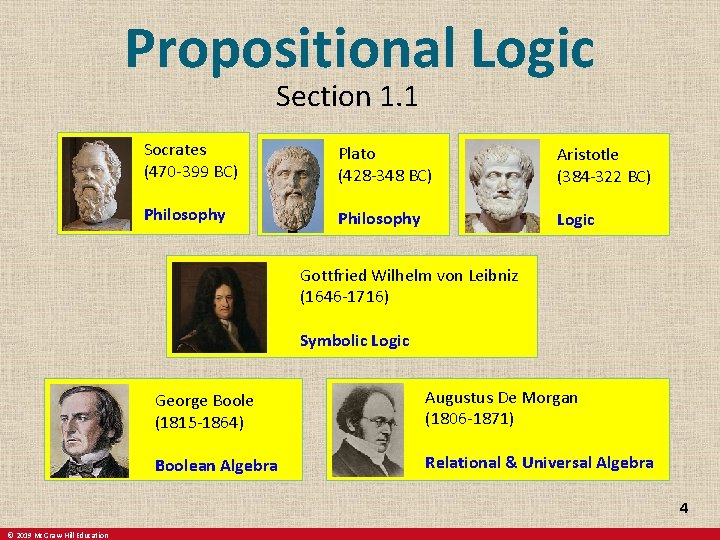Propositional Logic Section 1. 1 Socrates (470 -399 BC) Plato (428 -348 BC) Aristotle
