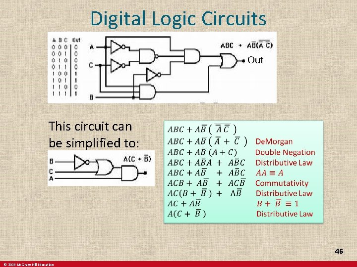 Digital Logic Circuits Out This circuit can be simplified to: 46 © 2019 Mc.