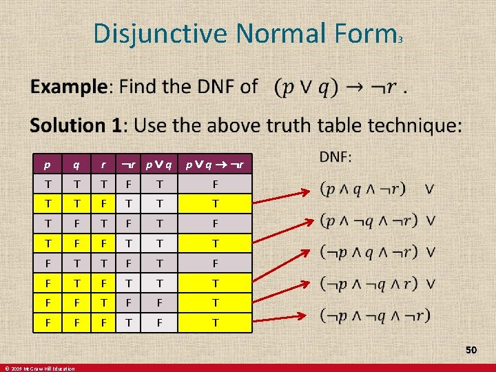 Disjunctive Normal Form 3 ¬r p ∨ q ¬r p q r T T