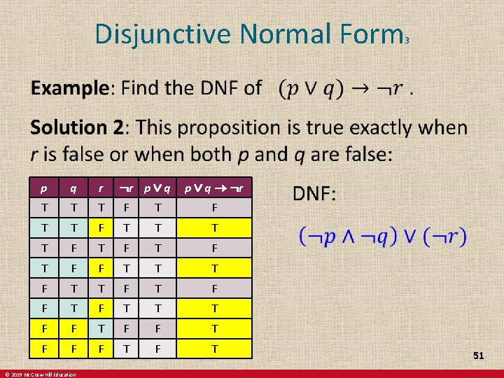 Disjunctive Normal Form 3 ¬r p ∨ q ¬r p q r T T