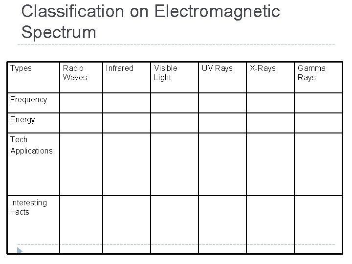 Classification on Electromagnetic Spectrum Types Frequency Energy Tech Applications Interesting Facts Radio Waves Infrared