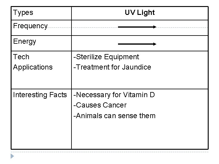 Types UV Light Frequency Energy Tech Applications -Sterilize Equipment -Treatment for Jaundice Interesting Facts