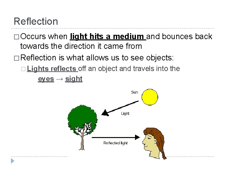 Reflection � Occurs when light hits a medium and bounces back towards the direction