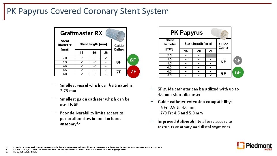 PK Papyrus Covered Coronary Stent System PK Papyrus Graftmaster RX Stent Diameter [mm] 2.