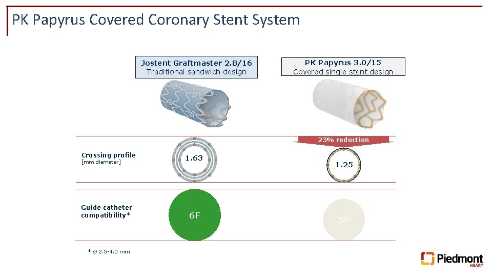 PK Papyrus Covered Coronary Stent System Jostent Graftmaster 2. 8/16 Traditional sandwich design PK