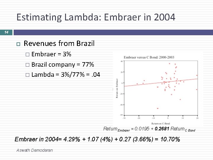 Estimating Lambda: Embraer in 2004 14 Revenues from Brazil � Embraer = 3% �