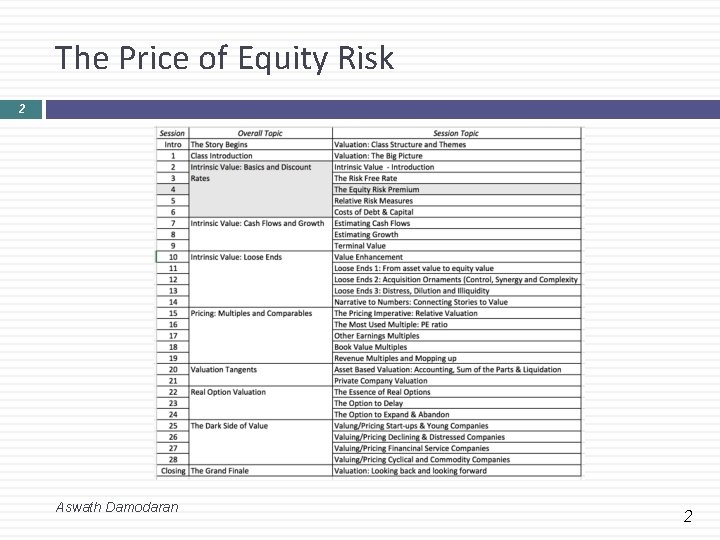 The Price of Equity Risk 2 Aswath Damodaran 2 