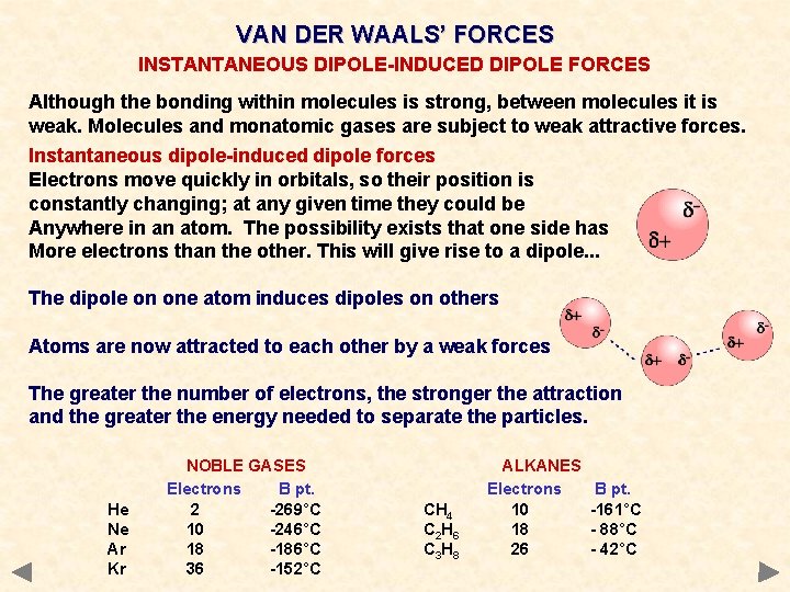 VAN DER WAALS’ FORCES INSTANTANEOUS DIPOLE-INDUCED DIPOLE FORCES Although the bonding within molecules is