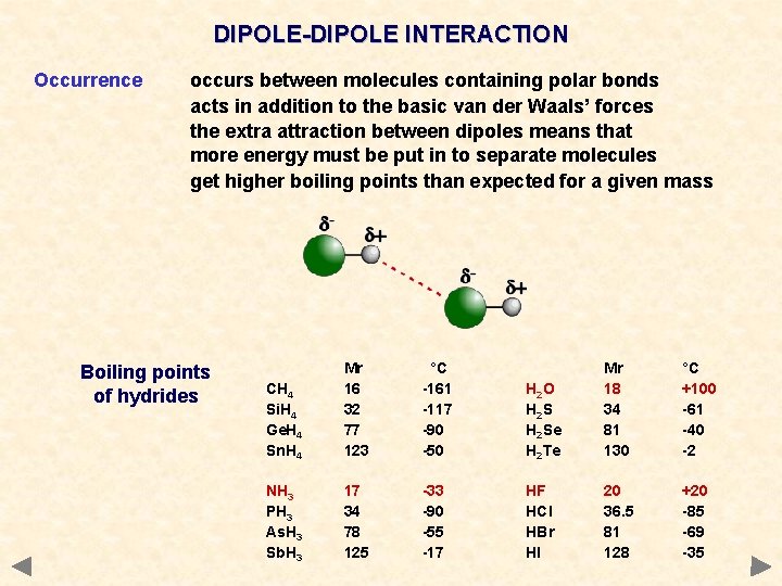 DIPOLE-DIPOLE INTERACTION Occurrence occurs between molecules containing polar bonds acts in addition to the