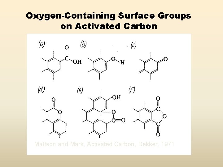 Oxygen-Containing Surface Groups on Activated Carbon Mattson and Mark, Activated Carbon, Dekker, 1971 