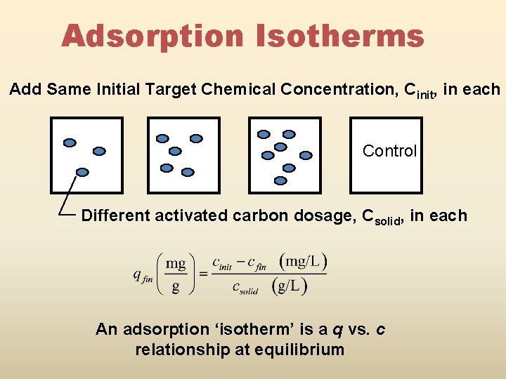 Adsorption Isotherms Add Same Initial Target Chemical Concentration, Cinit, in each Control Different activated