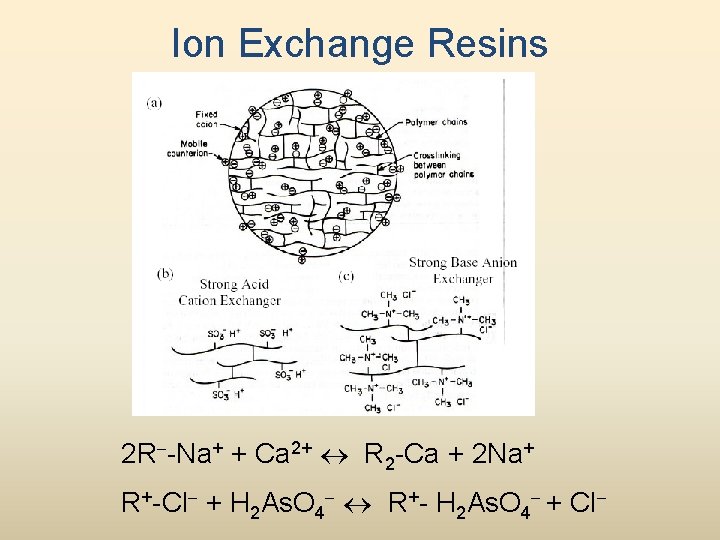 Ion Exchange Resins 2 R--Na+ + Ca 2+ R 2 -Ca + 2 Na+