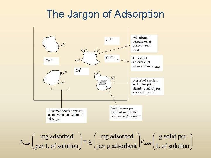 The Jargon of Adsorption 