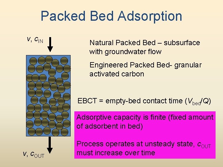 Packed Bed Adsorption v, c. IN Natural Packed Bed – subsurface with groundwater flow