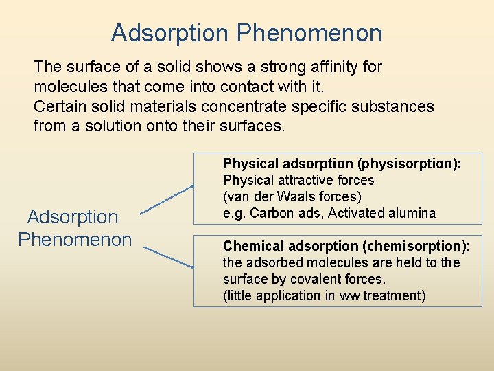 Adsorption Phenomenon The surface of a solid shows a strong affinity for molecules that