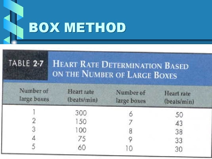 BOX METHOD 38 BOX METHOD 38