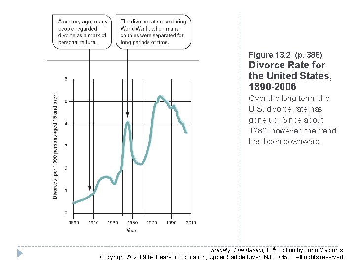Figure 13. 2 (p. 386) Divorce Rate for the United States, 1890 -2006 Over Figure 13. 2 (p. 386) Divorce Rate for the United States, 1890 -2006 Over